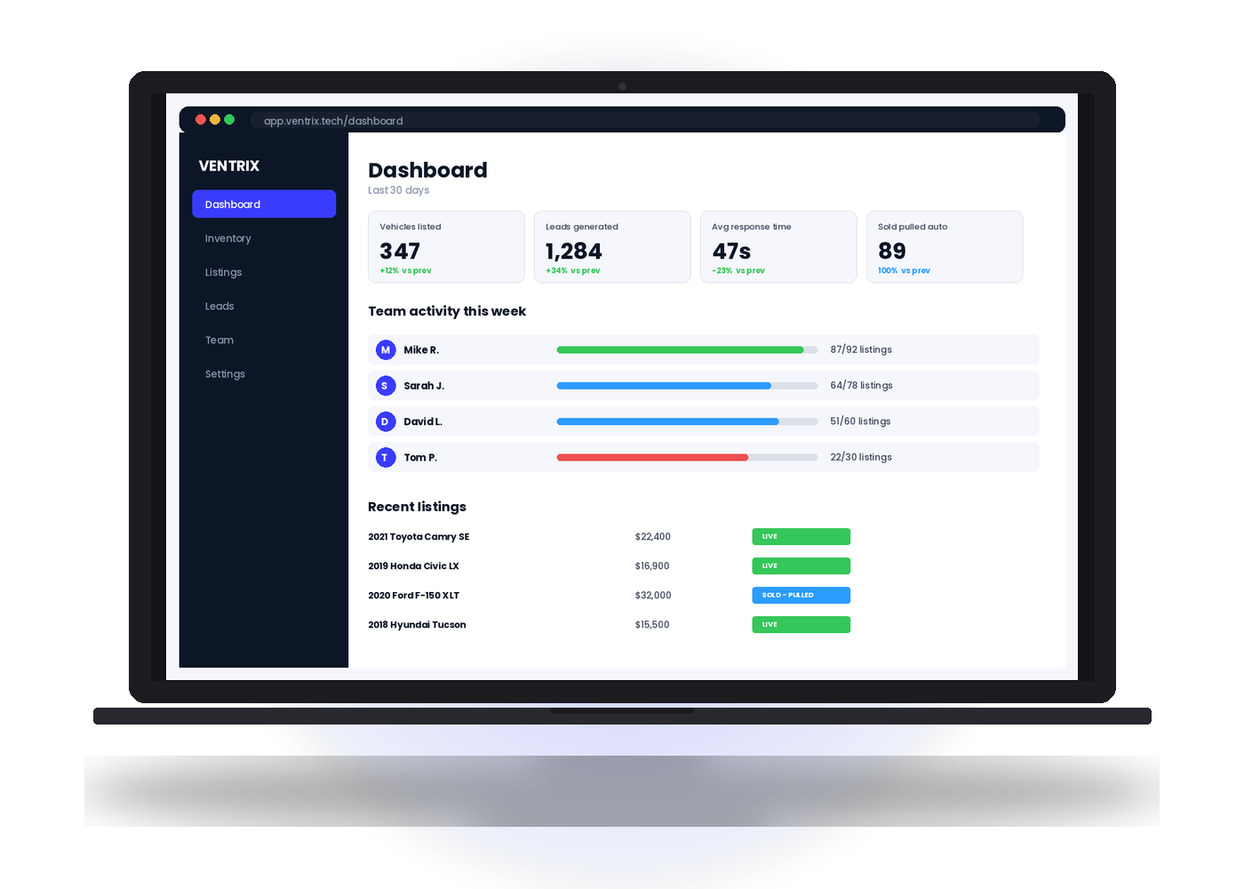 Ventrix dashboard on a laptop